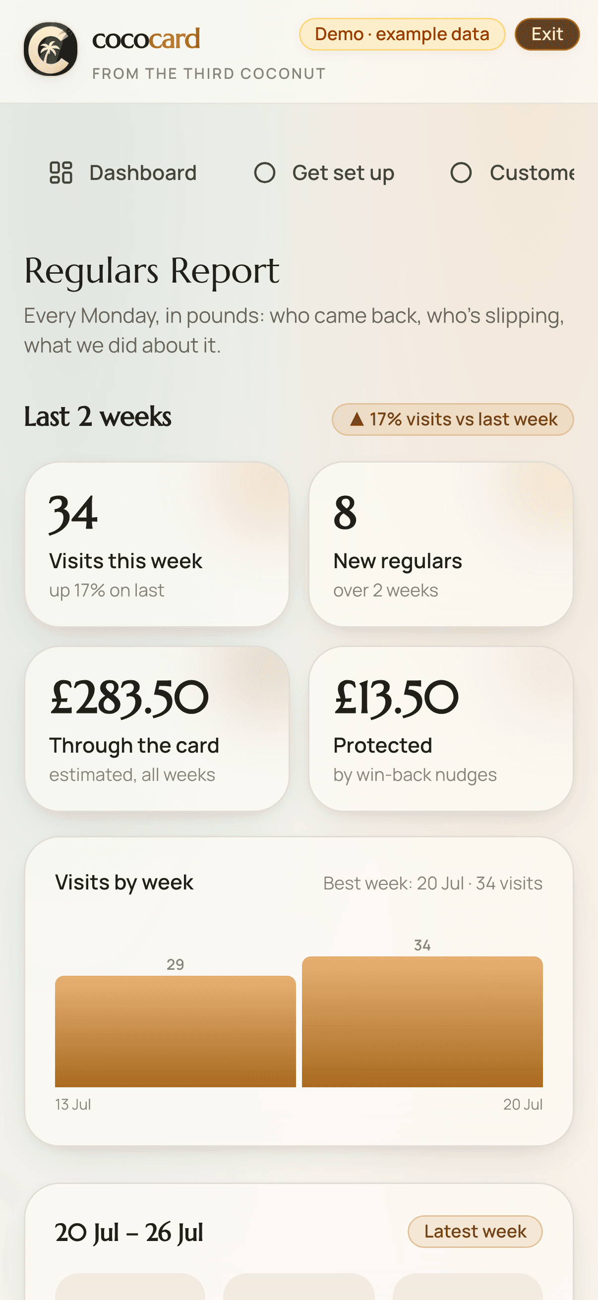 Coco Card Coco Card Report, showing weekly visits, new regulars and money through the card